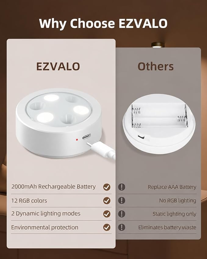 EZVALO Picture Lights for Wall, 2000mAh Rechargeable Battery Magnetic Poster Lights with 3 Color Temps & 12 RGB, Remote Dimmable Timer Painting Light, Wall Decor Light for Art Display, Frame (6 Pack)