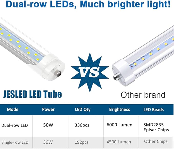 JESLED 8FT LED Bulbs, Single Pin Fa8 Base, 50W (130W Equiv.), 5000K Daylight, 6000LM, 8 Foot T8 T10 T12 LED Tube Lights, 96'' LED Replacement for Fluorescent Light, ETL Listed, Ballast Bypass, 12 Pack
