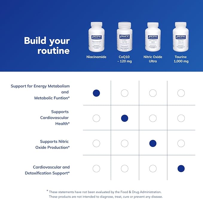 Pure Encapsulations Niacinamide | Supplément de vitamine B3 pour soutenir le métabolisme énergétique, la mobilité articulaire et la fonction métabolique* | 90 gélules