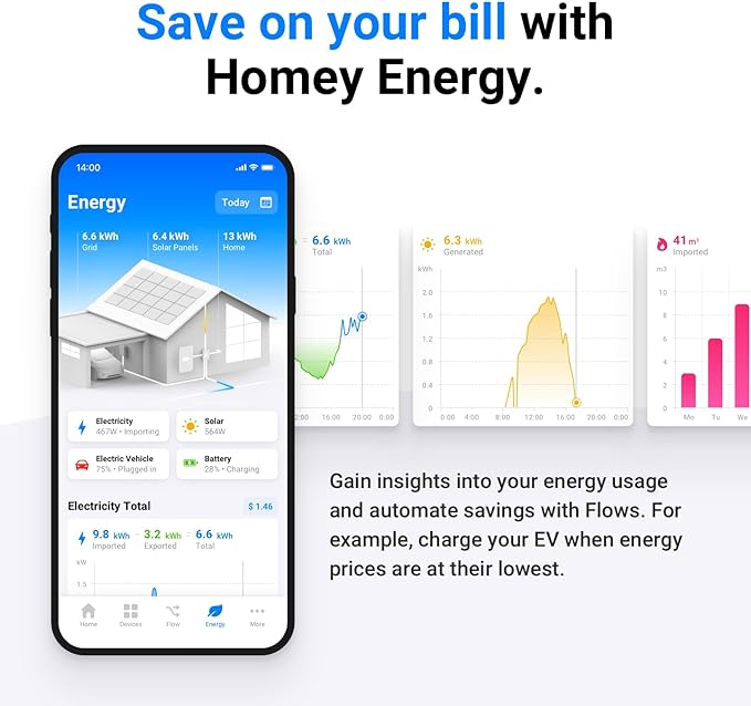 Homey Pro mini | Smart Home Hub for Home Automation – Features Zigbee, Ethernet, Matter & Thread. Compatible with Apple Siri, Amazon Alexa & Google Home.