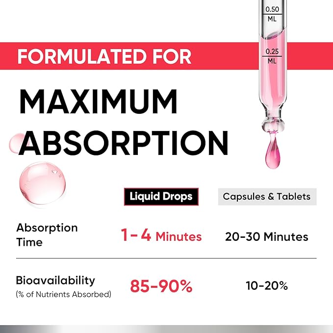 Venture Pal Vitamine D3 10000 UI et K2 MK-7 200mcg 5-en-1 avec Magnésium, Huile MCT, Zinc, Vitamine D Liquide Sans Sucre | Absorption Maximale pour la Santé des Os, l'Humeur et le Système Immunitaire - 60 ml, 67 Jours