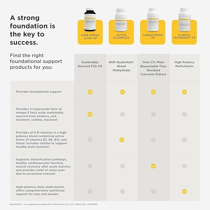 Integrative Therapeutics Active B-Complex - avec Choline et Méthylfolate - Soutien de l'énergie cellulaire, de la fonction immunitaire et de la santé cardiaque avec les vitamines B2, B6 et B12* - Sans gluten - 120 capsules (60 portions)