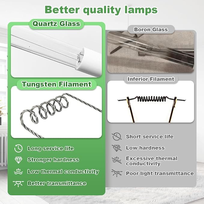 Air Scrubber Advanced Photocatalytic Oxidation (PCO) 9 Inch Replacement Cell and Üν Bulb, Ozone Free Suitable for ActivTek InDuct 2000, A1013A, A1013C, A1013P, A1013Q, A1013U, 1 Pack