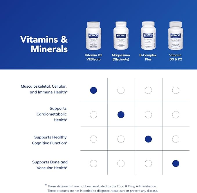 Pure Encapsulations Vitamine D3 VESIsorb | Complément pour soutenir les os, le cœur, le côlon, la santé mammaire et une meilleure absorption de la vitamine D* | 60 capsules Caplique