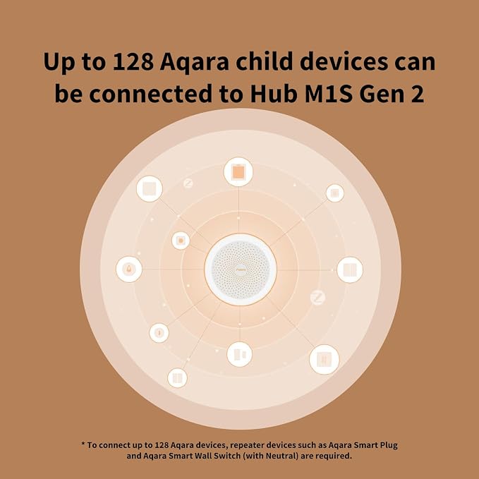 Aqara Hub M1S Gen 2, Zigbee 3.0 Gateway, Smart Home Bridge for Alarm System | 2.4 GHz Wi-Fi Required, Not Support Wi-Fi 6, Remote Monitor & Control, Home Automation, Supports Apple HomeKit, Alexa, Google