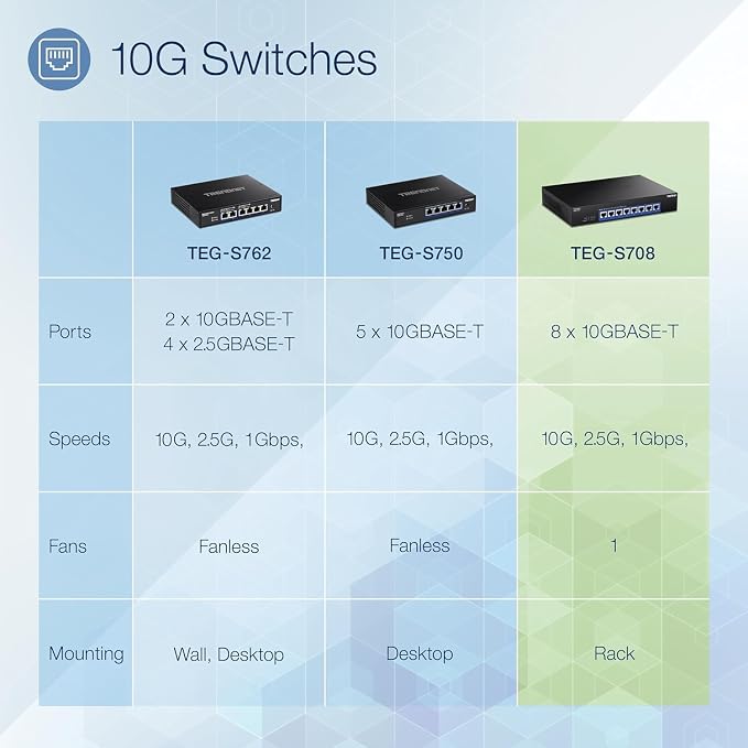 TRENDnet 8-Port 10G Switch, TEG-S708, 8 x 10G RJ-45 Ports, 160Gbps Switching Capacity Rack mountable, Ethernet Splitter, NDAA & TAA Compliant, Lifetime Protection, Black