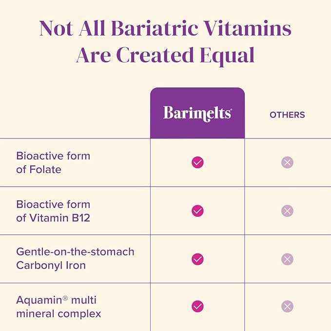BariMelts 1日1回ベリアトリックマルチビタミン 鉄分配合 飲みやすいカプレット60粒入り（2ヶ月分） 女性用マルチビタミン マルチミネラル複合体 肥満外科手術後の栄養をサポート