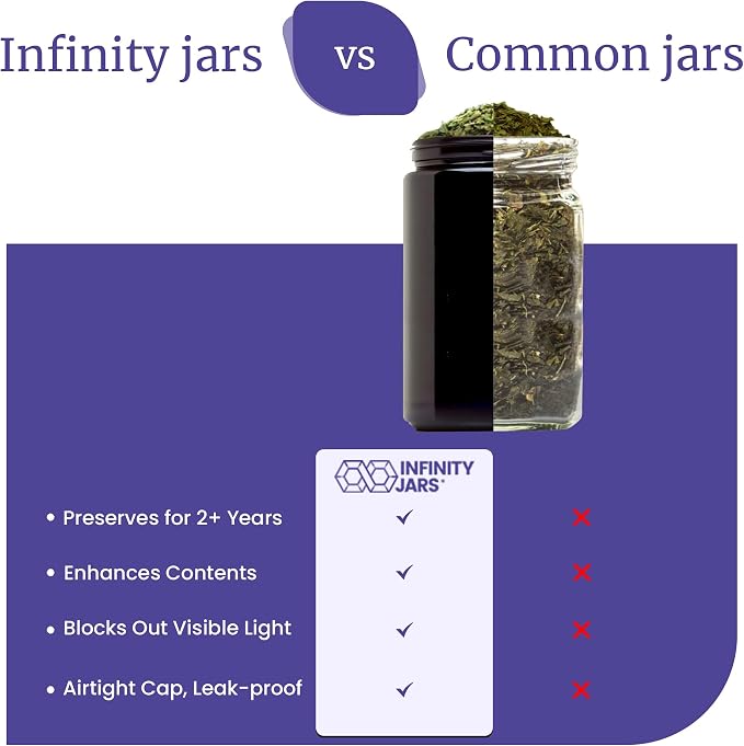 Infinity Jars, Ultraviolet Glass Jar 500 ML (17 fl oz) Pack 10 Smell Proof, Antistatic, Light Blocking Container for Herbs, Coffee, Tea & Spices Durable, Travel-Friendly Storage