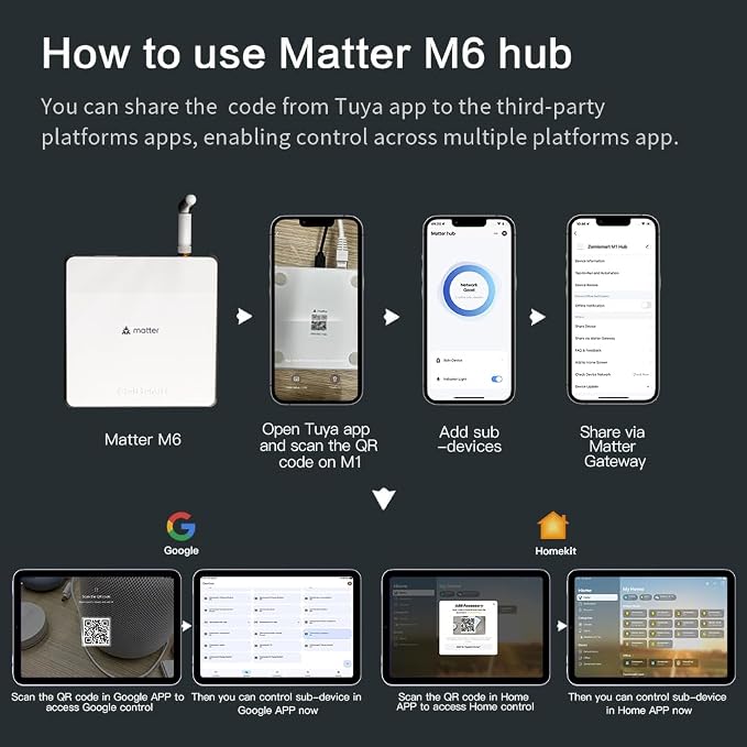 Matter Smart Home Hub M6, Matter & Zigbee Gateway with Antenna for Home Automation