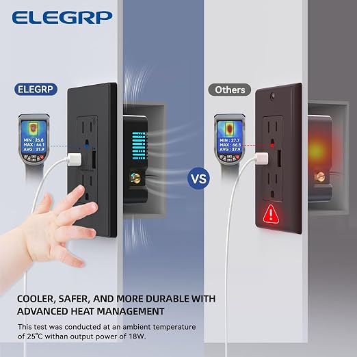 ELEGRP USB Charger Wall Outlet - USB A & C Ports, 15 Amp, Duplex, Tamper Resistant, NEMA 5-15R, Wall Plate Included, UL Listed, 30 Pack, Matte Black