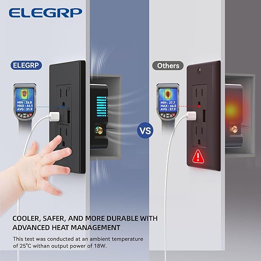 ELEGRP USB Charger Wall Outlet, USB Receptacle with Type A & Type C USB Ports, 15 Amp Duplex Tamper Resistant Receptacle Plug NEMA 5-15R, Wall Plate Included, UL Listed (2 Pack, Matte Black)