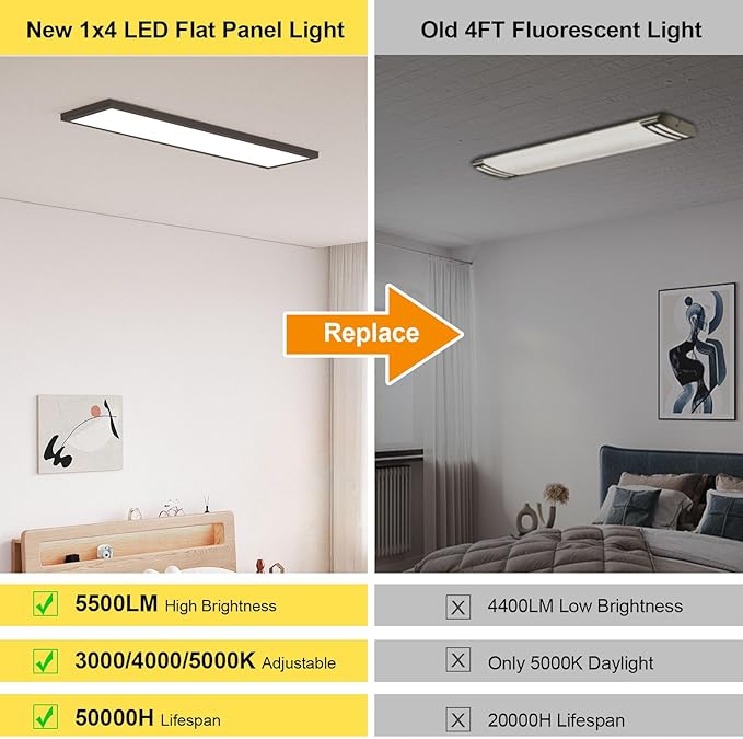AIKVSXER 24PACK 1x4 LED Flat Panel Light Surface Mount LED Ceiling Light, 5500LM 50W TRIAC 10-100% Dimmable, 3000/4000/5000k AC120V Kitchen Lights Ceiling Flush Mount for Garage/Basement Black