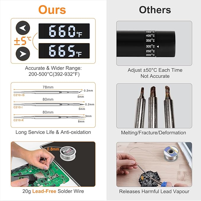 Soldering Iron Kit Cordless 5s Heating 14-in-1 Portable Soldering Iron with LED Display 392-932℉, Auto Sleep, Electric USB Rechargeable Wireless Welding Tool for Precision Repair DIY