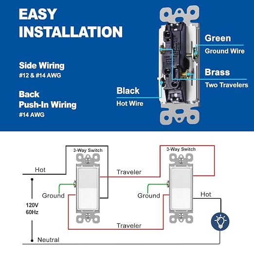 CML 3 Way Decorator Paddle Rocker Wall Light Switch, Single Pole or Three Way, 15A 120/277V, 3-Year Warranty, Gloss White