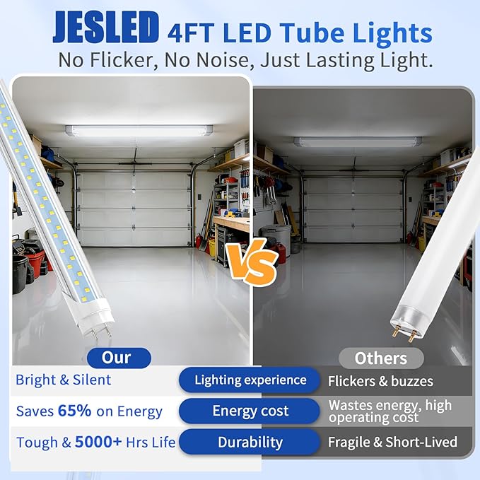 JESLED 12 Pack T8 LED Bulbs 4 Foot, Fluorescent Light Bulbs 48 inch, 24W 5000K 3200LM 4ft LED Tube Light, Plug and Play or Ballast Bypass, Replacement for T10 T12 Flourescent Tubes, Dual-end Powered