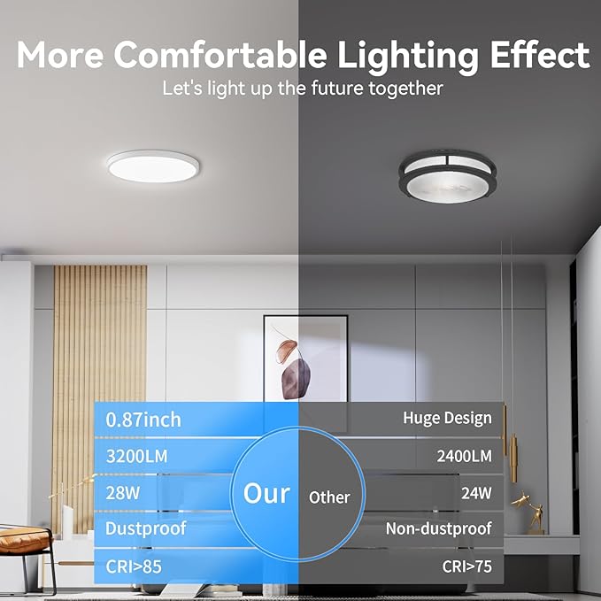 WKONCLDY 3200lm LED Flush Mount Ceiling Light, Super Slim 12 inch LED Ceiling Light, 5000K LED Ceiling Light for Bedroom, Living Room, Dining Room, Garage, Office (White, 8 Pack)