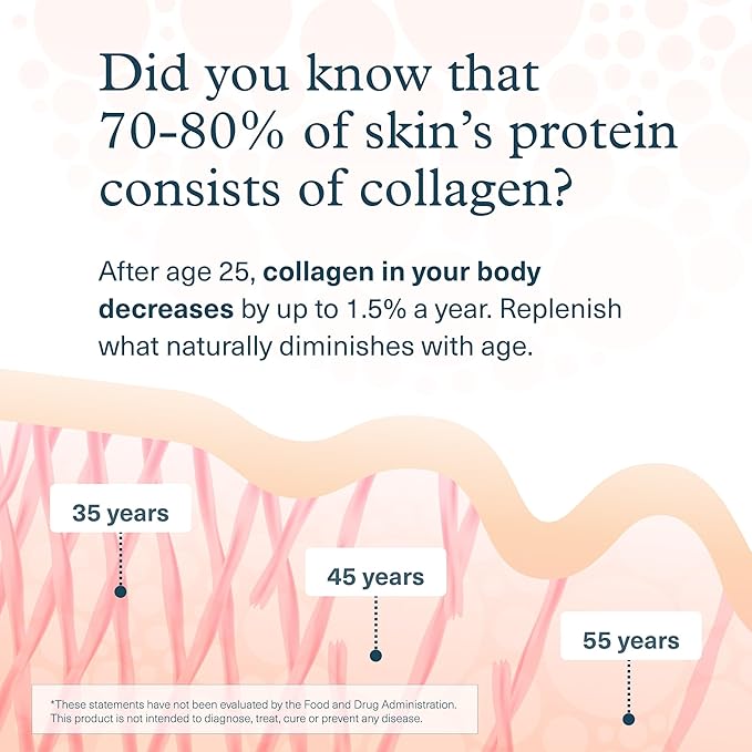 Youtheory Advanced Collagen - 6,000 mg Hydrolyzed Collagen Peptides - Includes Antioxidants & Contains Vitamin C - Hair Growth, Nails, Joint Health & Bone Support* - 290 Tablets (48-Day Supply)