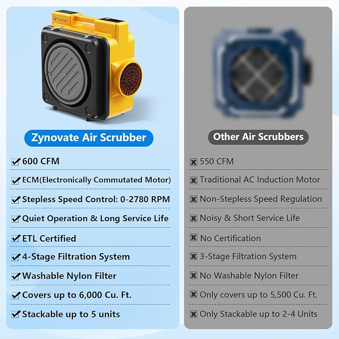 Air Scrubber 600 CFM with 4-Stage Filtration, Stackable Negative Air Machine for Home, Industrial and Commercial Use, Water Damage Restoration Equipment, Airborne Cleaner HEPA Scrubber with 4 Filters