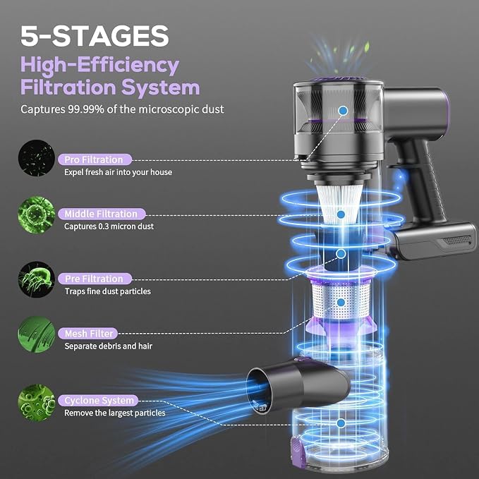 Cordless Vacuum Cleaner, 6 in 1 Lightweight Stick Vacuum with Rechargeable Battery, Handheld Conversion, LED Headlights & 180° Swivel Brush, for Hardwood Floor Carpet Pet Hair Stairs Car(G-Purple)