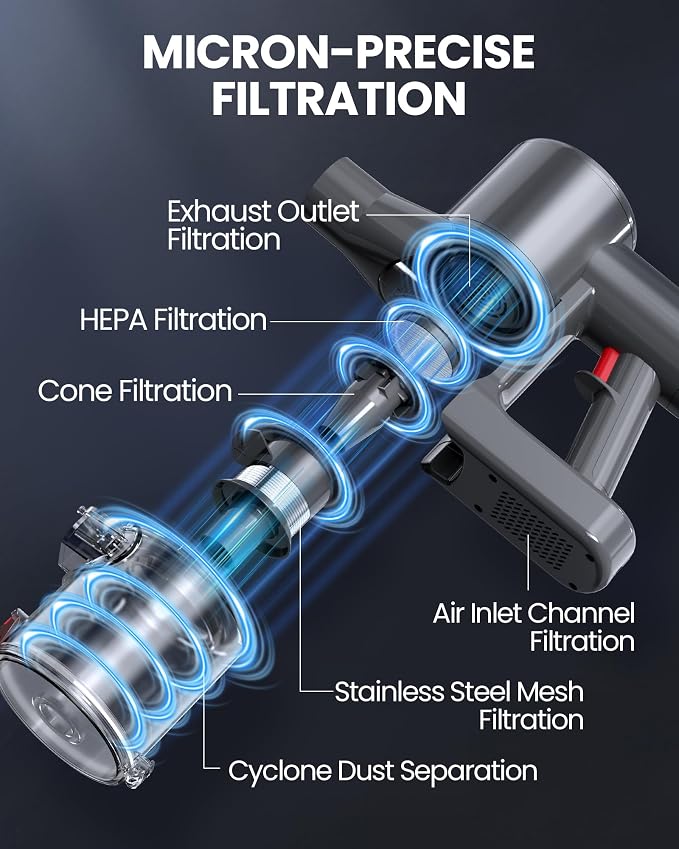 Cordless Vacuum Cleaner, 500W/45KPA/40Mins Lightweight Stick Vacuum for Home, LED Display and Green Headlights, 6-Stages Filtration, Self-Standing Vacuum for Hard Floor, Carpet