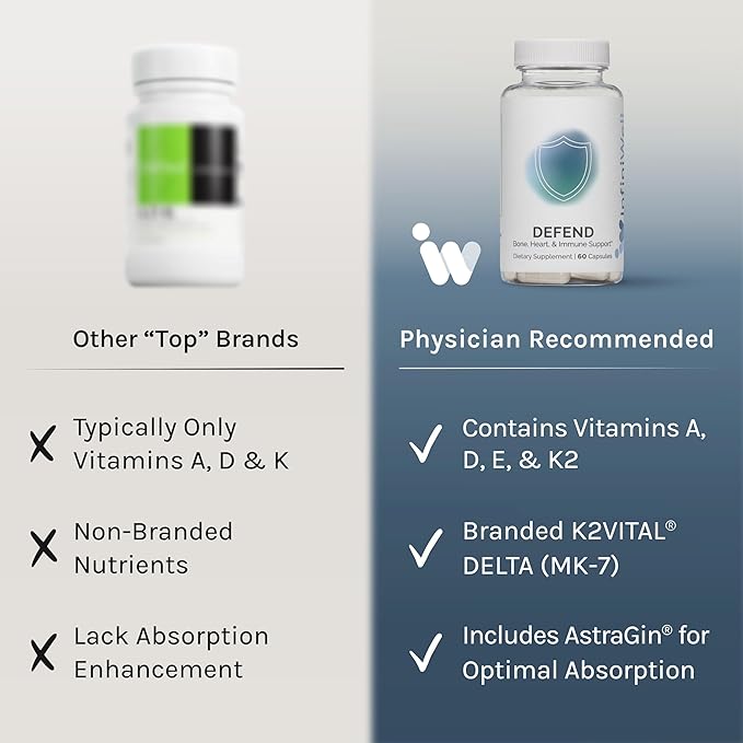 InfiniWell Defend 骨&免疫サポートサプリメント - ビタミンA、D3、K2配合 - 生体利用効率の高い活性栄養素 - 骨密度、心臓の健康などをサポート（60カプセル）