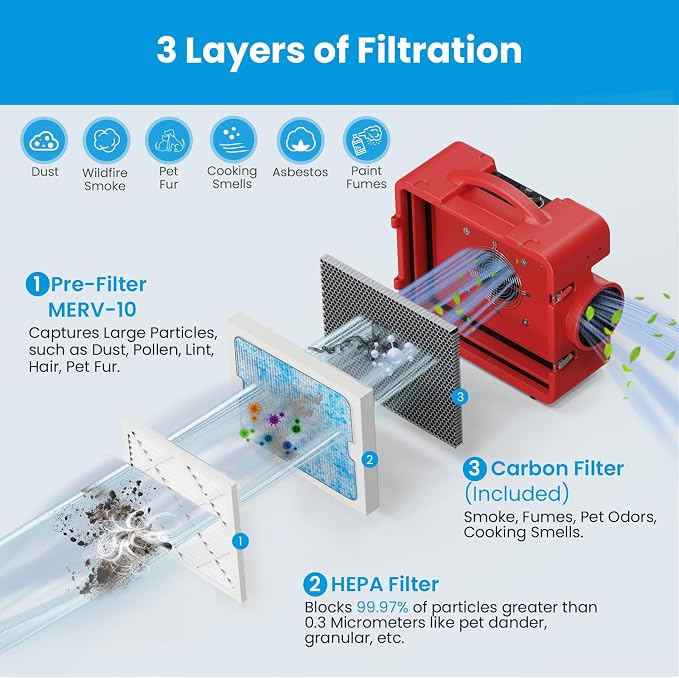 CADPXS Shield-550 Negative Machine Airbourne Cleaner HEPA Scrubber Water Damage Restoration Equipment Air Purifier, Air Scrubbers Red