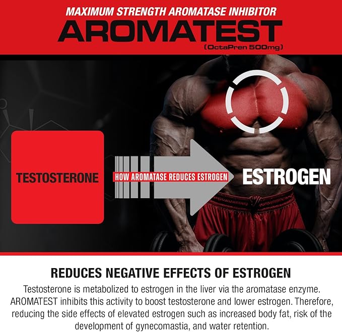 MuscleMeds AROMATEST Testosterone Booster & Aromatase Inhibitor, Lowers Estrogen, Supports Muscle Building & Strength, Anti-Aging Hormone Replacement for Men, 30 Liquid caps