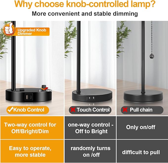 Lynnoland Set of 2 Industrial Table Lamps with USB C+A Ports and Outlet, Black Nightstand Lamps with Amber Glass Shade for Reading Living Room Office (2 LED Bulb)