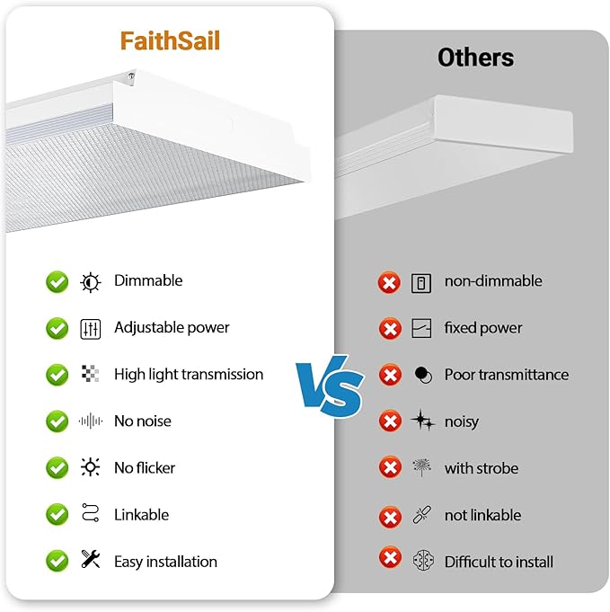 FAITHSAIL Dimmable 4FT LED Wraparound Light, 3 CCT 3000K/4000K/5000K, 30W/40W/50W, 3500lm/4600lm/6000lm, 4 Foot Led Shop Light & Kitchen LED Light Fixture, 48 Inch Flush Mount Light Fixture, 4 Pack