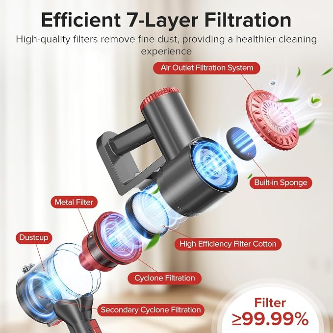 Tipdiy Cordless Vacuum Cleaner with Self-Standing, 40KPA Stick Vacuum Cleaners for Home, 8-in-1 Lightweight Rechargeable Vacuum, 7-Layer Filtration,Ideal for Carpet, Pet Hair, Hardwood Floors