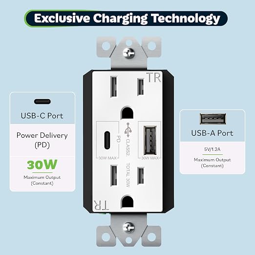 TOPGREENER USB Outlet, USB Type C Wall Outlet with 36W 𝐏𝐨𝐰𝐞𝐫 𝐃𝐞𝐥𝐢𝐯𝐞𝐫𝐲, 15A Duplex Tamper-Resistant Receptacle, USB C Outlet for Smartphones, Tablets, Laptops, TU215PD30AC-W, White