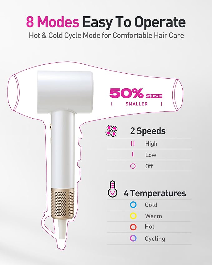 High-Speed Hair Dryer, 160,000 RPM Brushless Motor for Ultra-Fast Drying, 500M Ionic Negative for Frizz Reduce, Low Noise Thermo-Control Blow Dryer with Diffuser for Curly Hair Women and Men,White