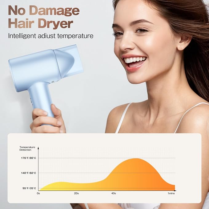 Labiim Hair Dryer, High-Speed Ionic Blow Dryer 110,000 RPM Brushless Motor for Fast Drying, 200M Ions Frizz & Thermo-Control HairDryer with Magnetic Nozzle, Quiet Compact for Home Travel, Blue