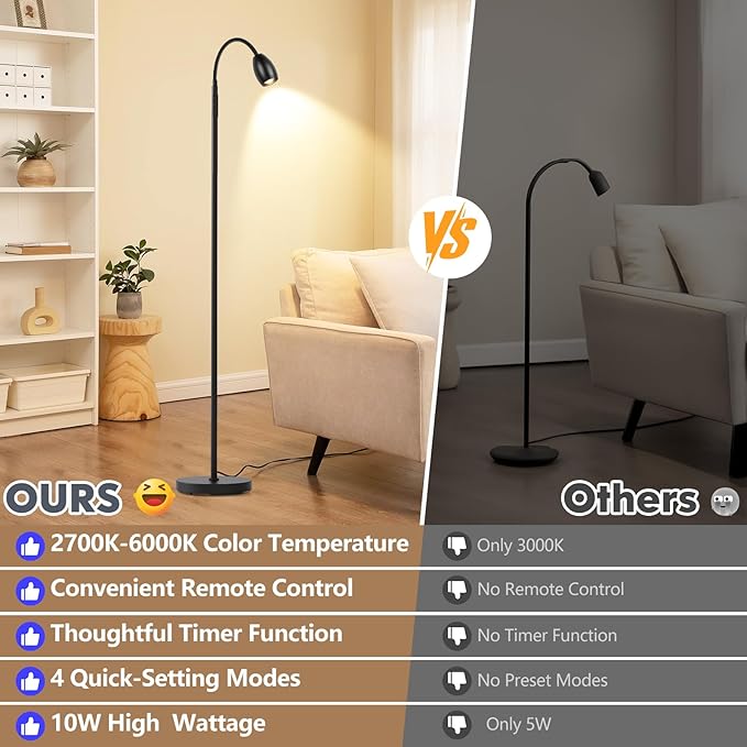 Reading Floor Lamp 10W High Wattage, 72" Tall LED Lamp with Gooseneck, Dimmable Zoomable Spotlight, Adjustable Color Beam Standing Lamp, Touch & Remote Control, Task Craft Living Room, Matte Black