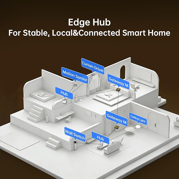 Tuya Smart Home Hub M Gateway for Advanced Automation, Matter Controller, Thread Border Router, Zigbee, Bluetooth, Wi-Fi, PoE, Supports Alexa, Apple HomeKit, SmartThings, Home Assistant, Halo,IFTTT