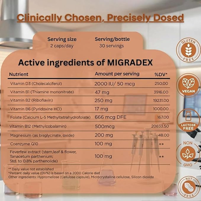 KYZEX Migradex Supplément de soutien pour les migraines – Magnésium (Bisglycinate et Oxyde) 200mg, Riboflavine (B2) 250mg, CoQ10, Vitamine D3, B6, Méthyl B12 et Folate 5-MTHF – 60 Gélules(1)
