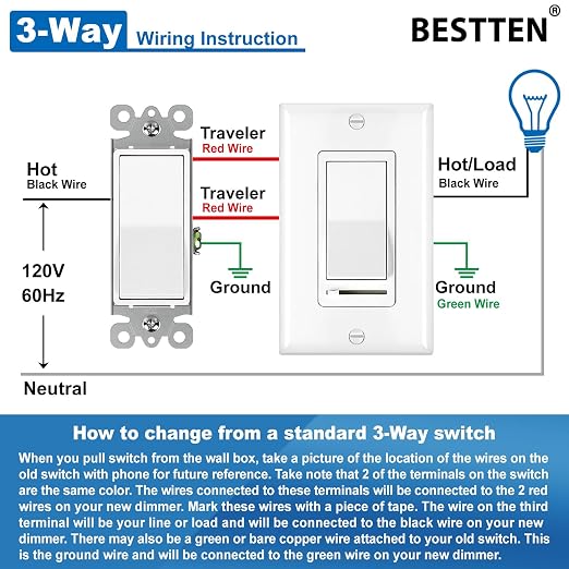 BESTTEN 20 Pack Dimmer Light Switch, Compatible with LED Dimmable Lamp, CFL, Incandescent, Halogen Bulb, Single Pole or 3 Way LED Slide Dimmer Switch, Decorator Wall Plate Included, UL Listed, White
