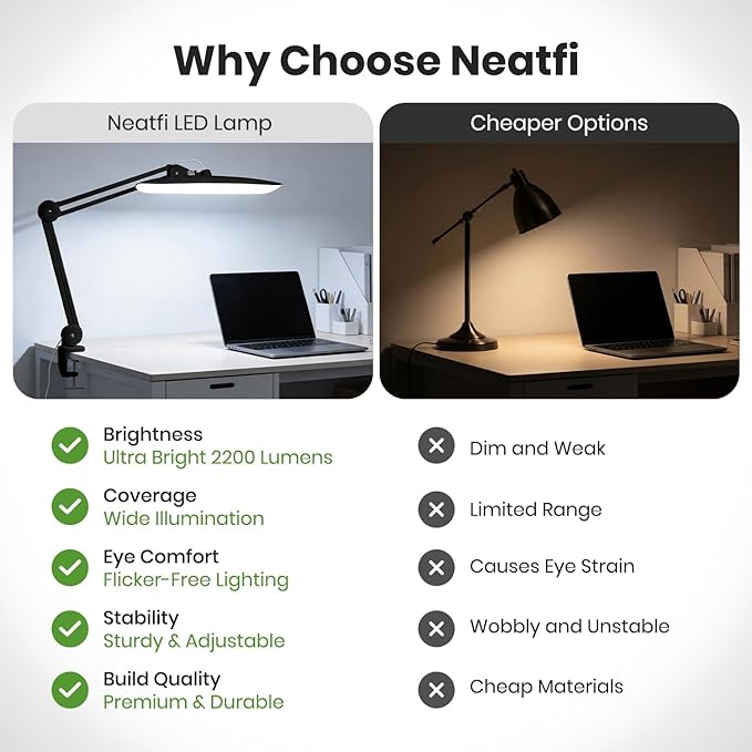 Neatfi XL 2200 Lumens 24W LED Desk Lamp – Shadow-Free Task Lighting | 4-Level Dimming | Home Office & Crafts Use | 20-Inch Wide Head (Black, Non-CCT with Clamp)
