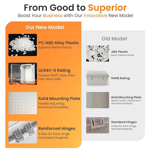 QILIPSU UL94-V0 Outdoor Electrical Box 11.8"x7.9"x6.7" Waterproof Junction Box Weatherproof PC/ABS Alloy Plastic IP66 Project Electric Enclosure Clear Hinged Door