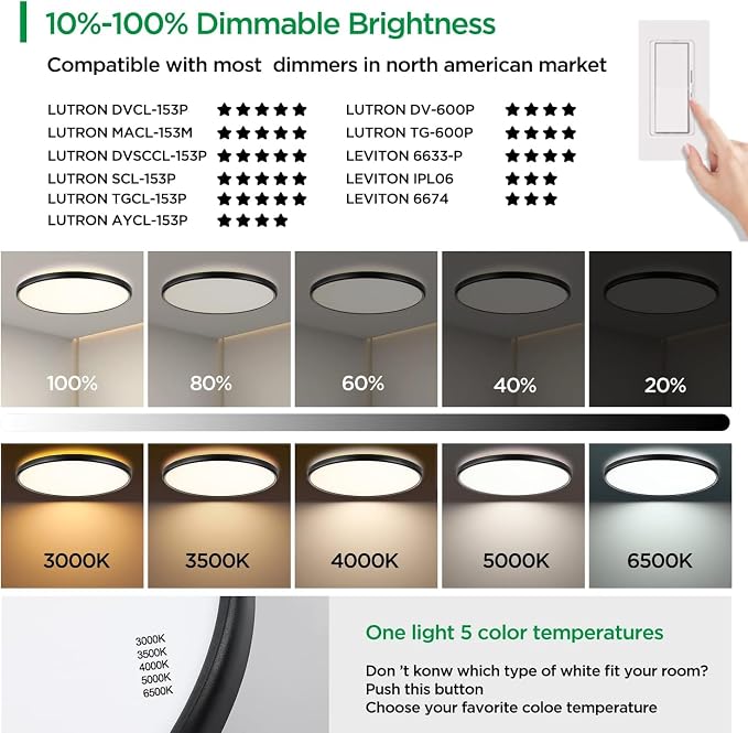 TALOYA 18" Flush Mount LED Ceiling Light,36W 5CCT,Dimmable,4-Pack Black | Ultra Slim Low Profile Round Ceiling Light Fixture for Bedroom,Living Room,Kitchen