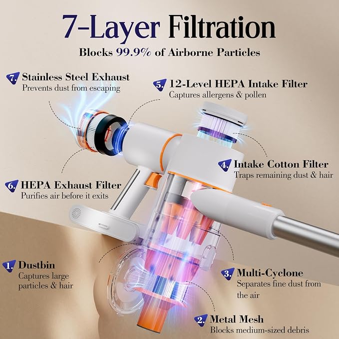Cordless Vacuum Cleaner, Stick Vacuum with LED Touch Screen, 45KPA Powerful Suction, Up to 60 Mins Runtime, 7-Stage HEPA Filter, V-shaped Anti-Tangle Brush, Vacuum for Carpet, Hard Floor, Pet Hair