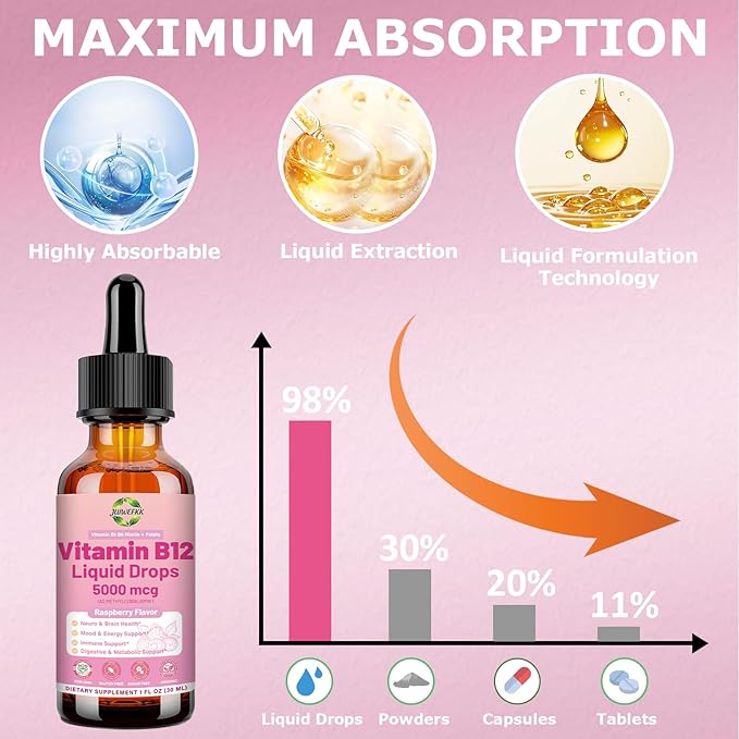 Vitamine B12 liquide en gouttes 5000 mcg - Méthylcobalamine B12 extra forte avec B1 B6 B3 Folate Niacine - Absorption rapide gouttes sublinguales de B-12 pour le métabolisme énergétique et la fonction cérébrale, Complexe B végétalien