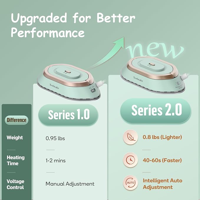 Newbealer Travel Iron Set, 100-240V Mini Dry Iron for Clothes (No Steam) | Max 300W, Heats in 60s, 302℉ Ceramic Soleplate, Handy Heat Press, 0.8lbs Lightweight for Quick Touch-ups Worldwide (Green)