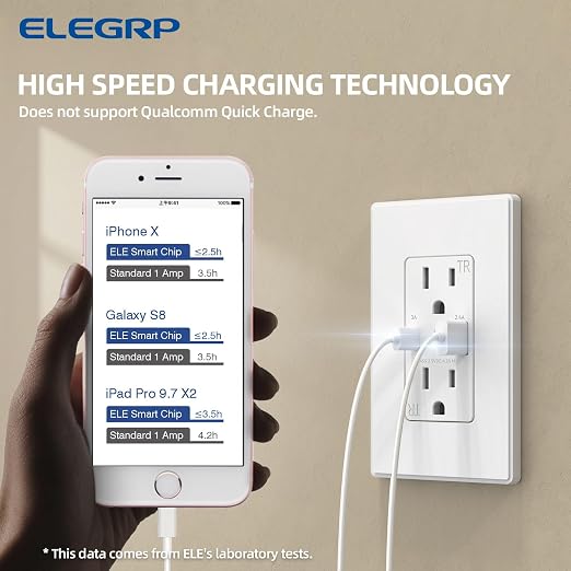 ELEGRP Charger Wall Outlet With USB A & C Ports, 15 Amp Duplex Tamper Resistant Receptacle Plug NEMA 5-15R, Wall Plate Included, UL Listed, 30 Pack, Matte White
