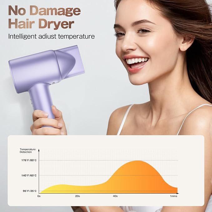 Labiim Hair Dryer, High-Speed Ionic Blow Dryer 110,000 RPM Brushless Motor for Fast Drying, 200M Ions Frizz & Thermo-Control HairDryer with Magnetic Nozzle, Quiet Compact for Home Travel, Purple