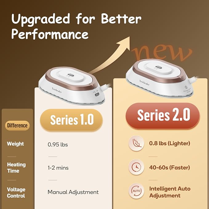 Newbealer Travel Iron Set, 100-240V Mini Dry Iron for Clothes (No Steam) | Max 300W, Heats in 60s, 302℉ Ceramic Soleplate, Handy Heat Press, 0.8lbs Lightweight for Quick Touch-ups Worldwide (Gold)