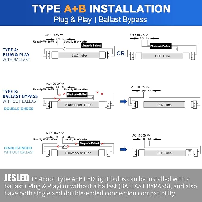 JESLED 4FT LED T8 Type A+B Tube Lights, 24W(65W Equivalent), 3200LM, 5000K, Single or Double End Powered, Plug and Play or Ballast Bypass, 4 Foot T10 T12 Fluorescent Bulbs Replacement, Clear(6-Pack)
