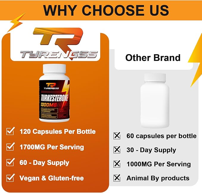 Testosterone Booster, Turkesterone Supplement 1300mg Ultra High Strength (Ajuga Turkestanica Extract Std. to 20% Testosterone), for Athletic Performance & Muscle Mass,120 Capsules