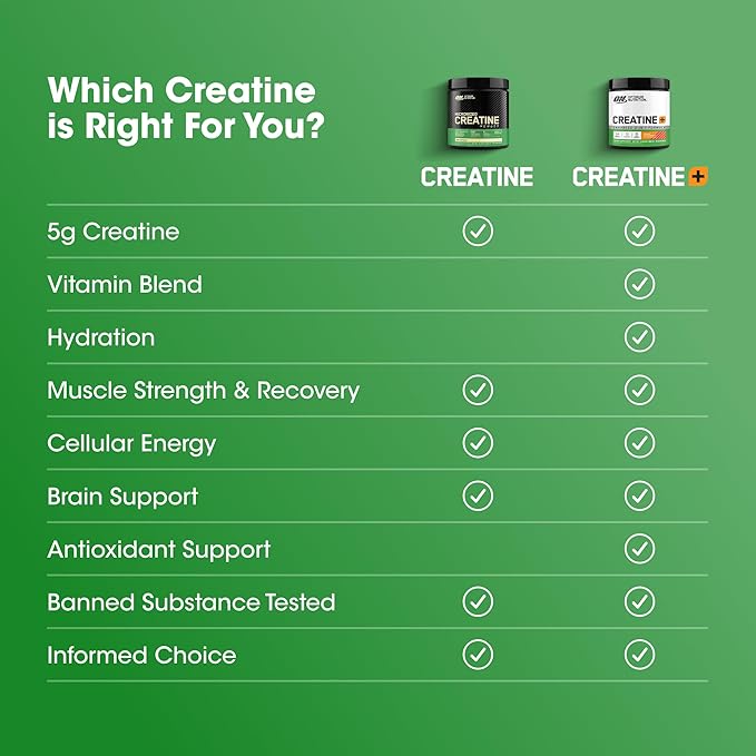 Optimum Nutrition Micronized Creatine Monohydrate Capsules, Keto Friendly, 2500mg, 100 Capsules