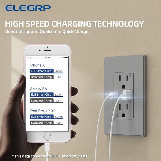 ELEGRP USB Wall Outlet, USB A & C Ports, 15 Amp Duplex Tamper Resistant Receptacle Plug NEMA 5-15R, Wall Plate Included, UL Listed, Matte Grey 6 Pack